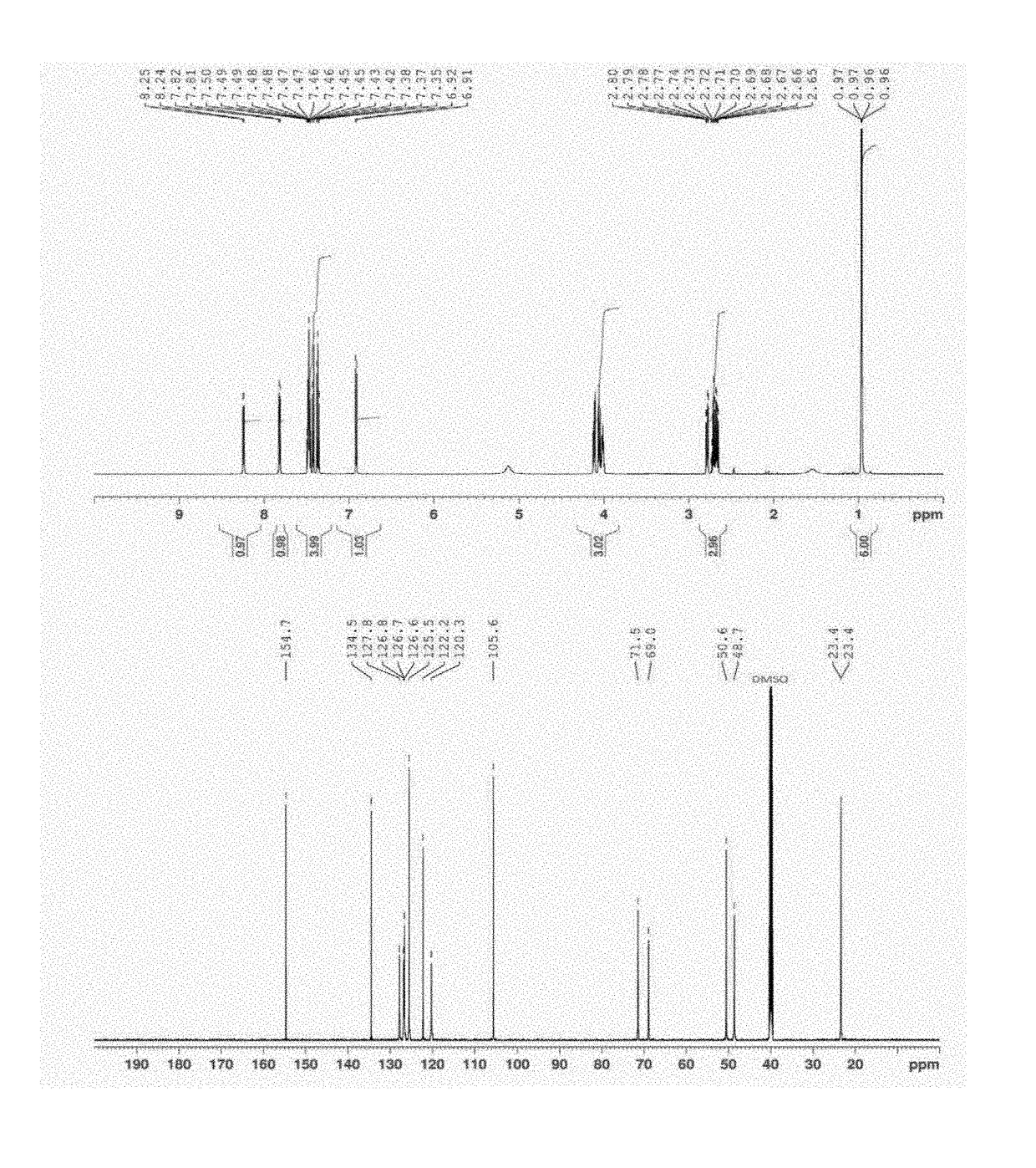 Formulations of propranolol and analogs as an amorphous melt or ionic liquid for transdermal drug delivery