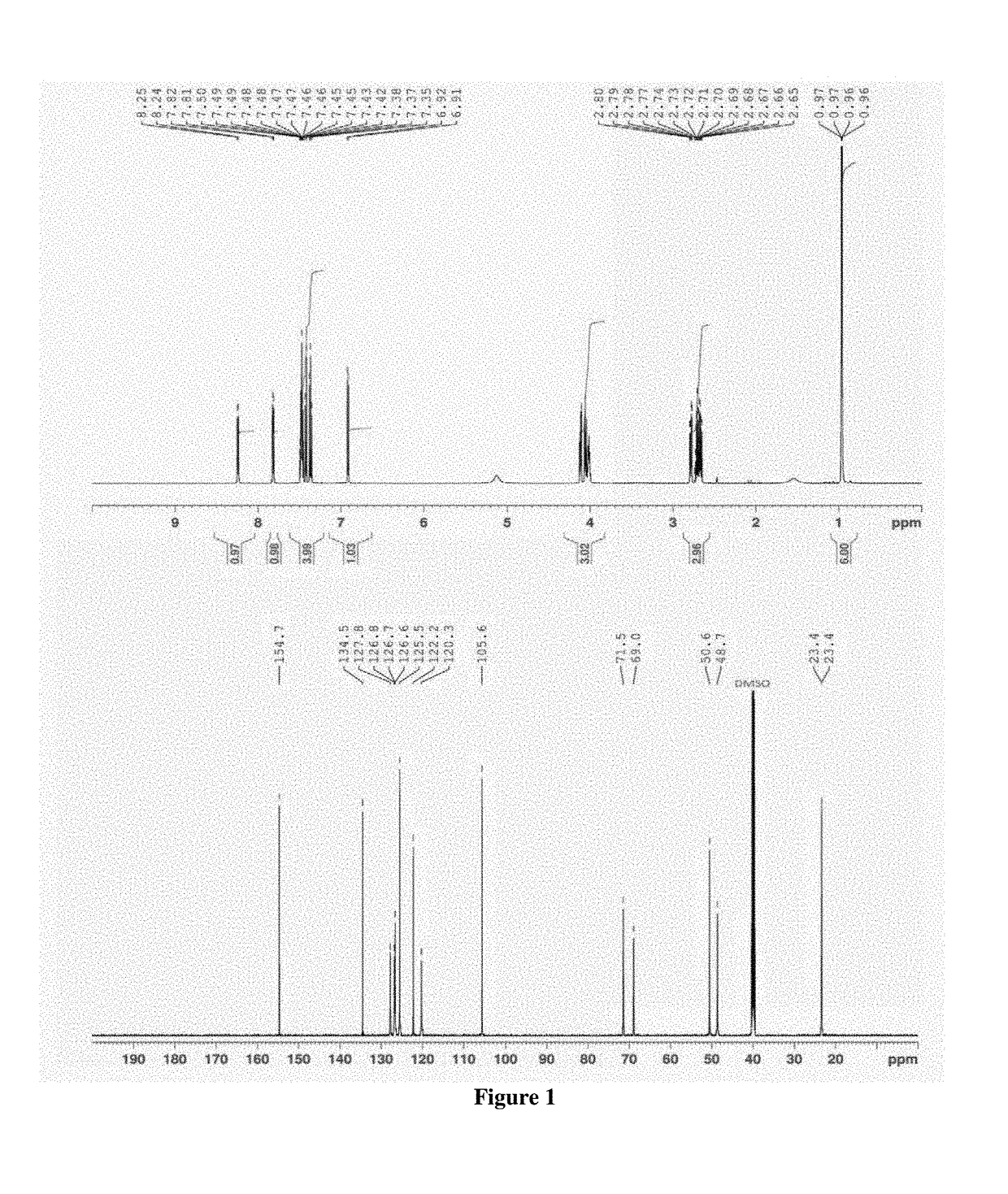 Formulations of propranolol and analogs as an amorphous melt or ionic liquid for transdermal drug delivery