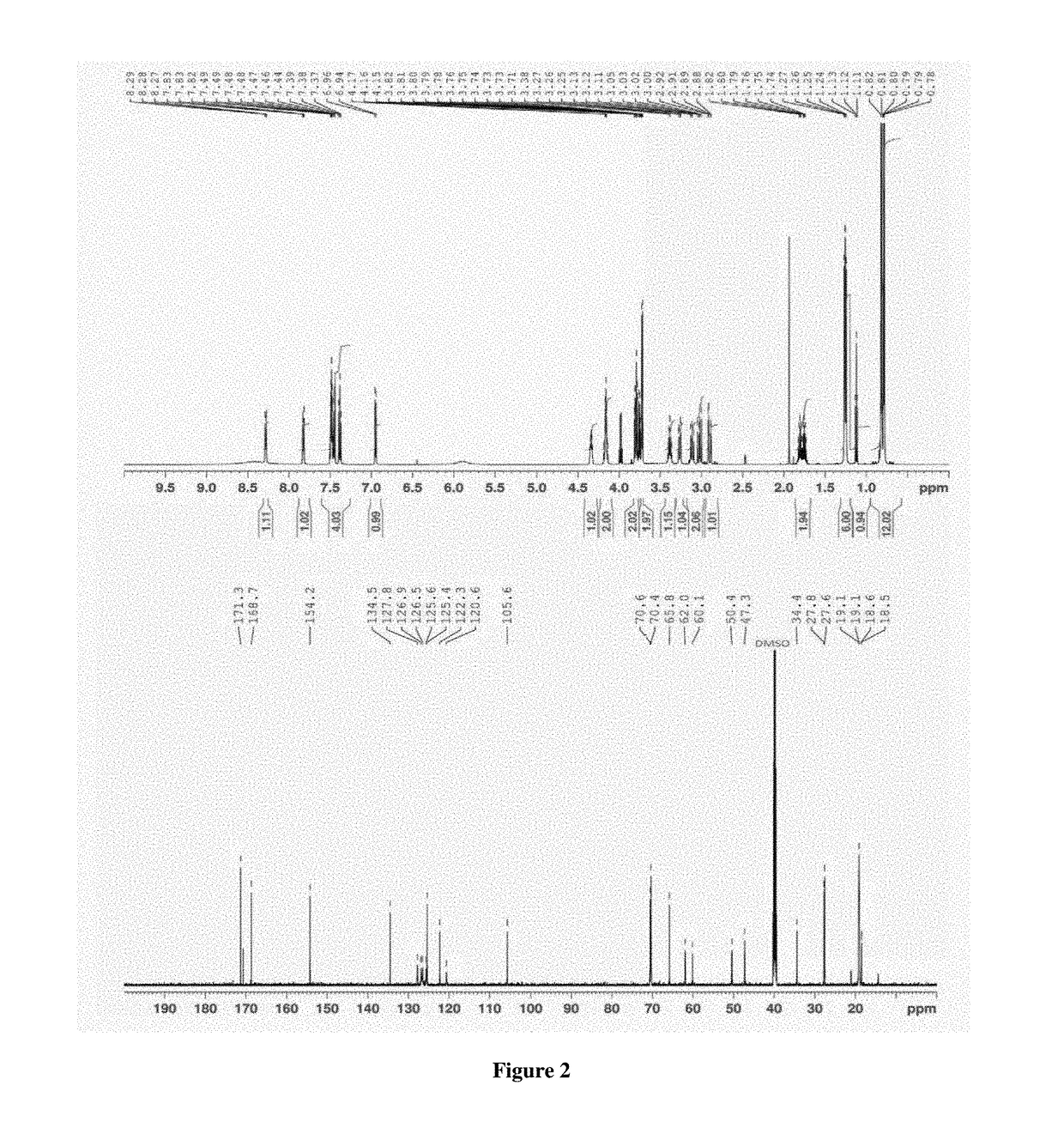 Formulations of propranolol and analogs as an amorphous melt or ionic liquid for transdermal drug delivery