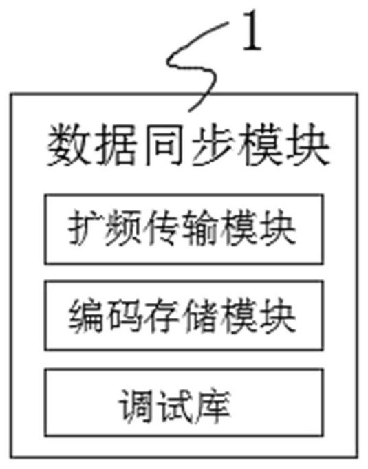 Wireless communication anti-interference method and wireless communication module