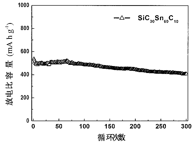 Compound for anode material of lithium ion secondary battery and preparation method thereof