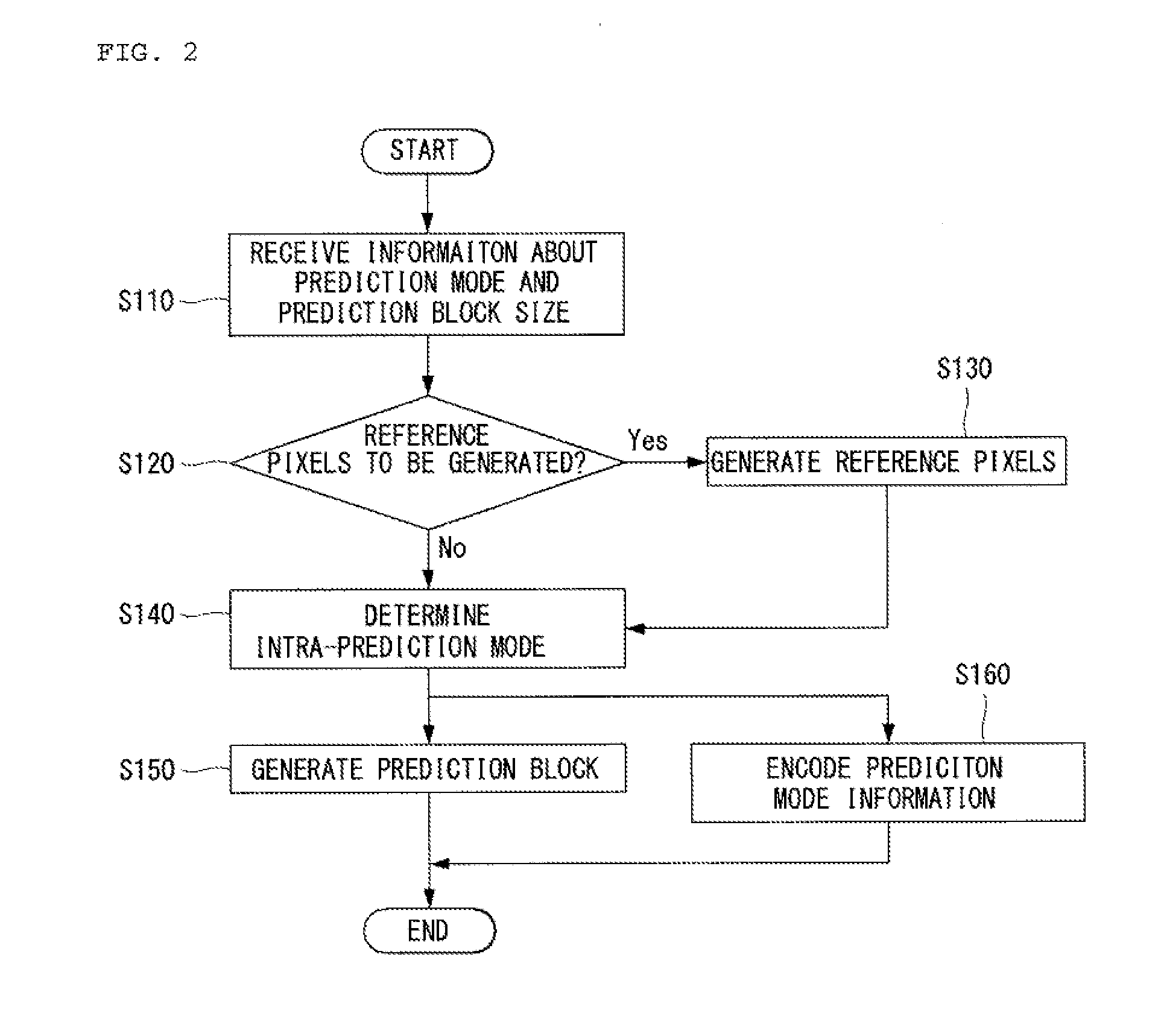 Method of decoding moving pictures in intra prediction