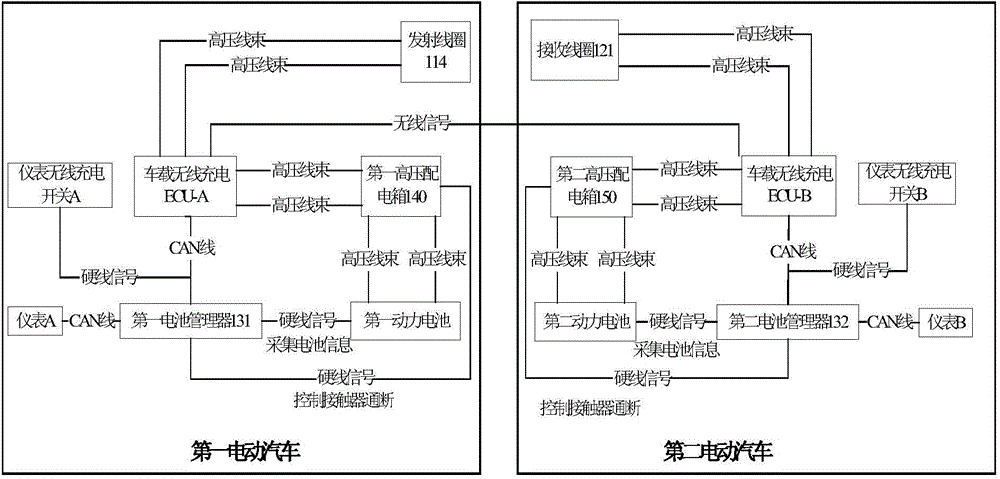 Wireless charging system and method for electric cars