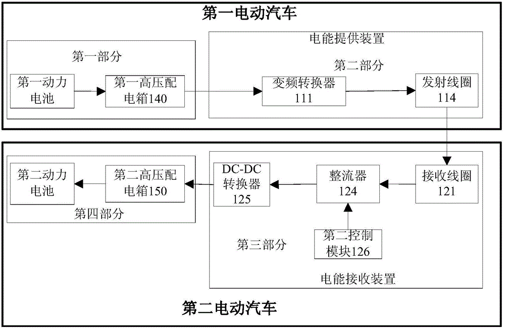 Wireless charging system and method for electric cars