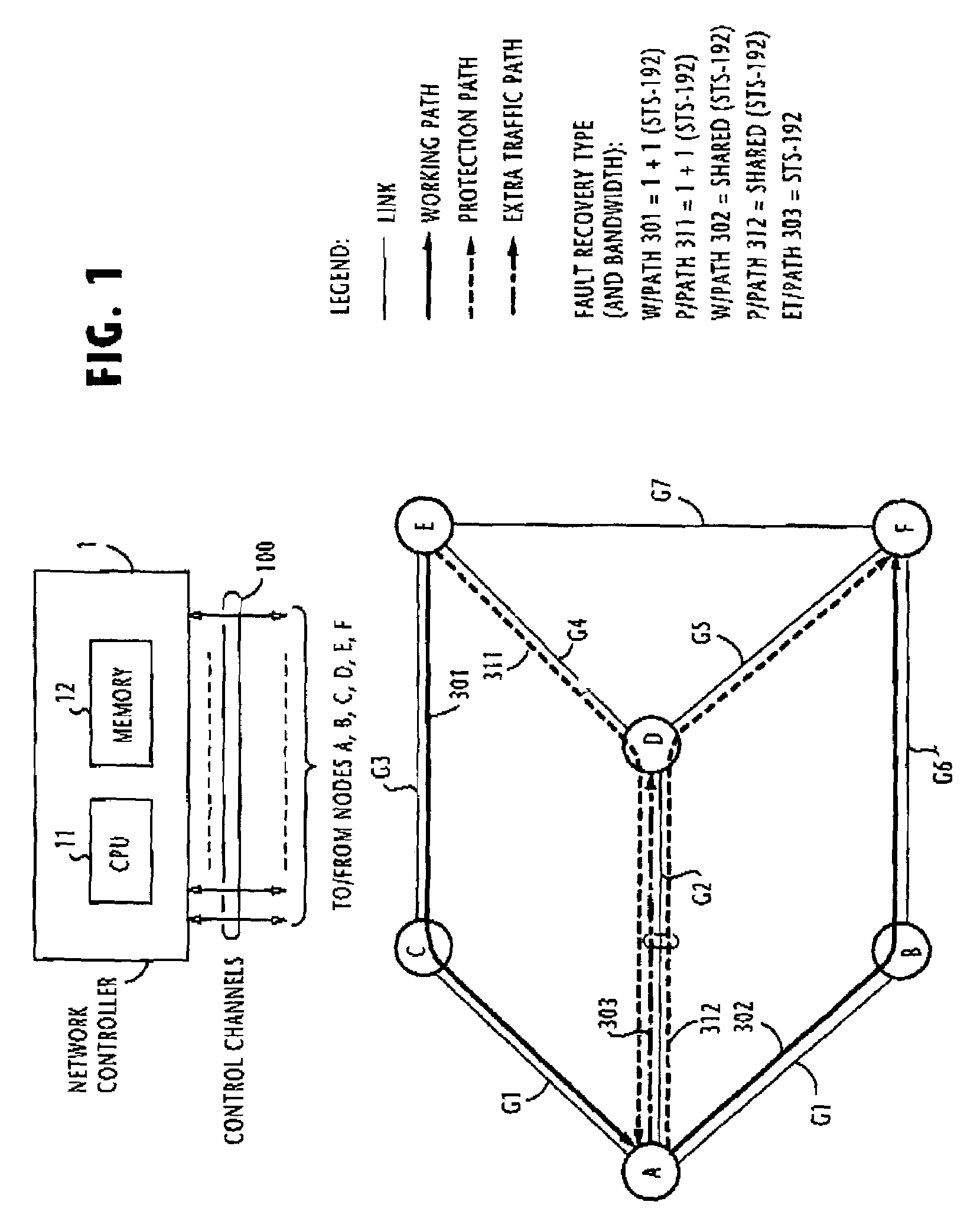 Path establishment method for establishing paths of different fault recovery types in a communications network