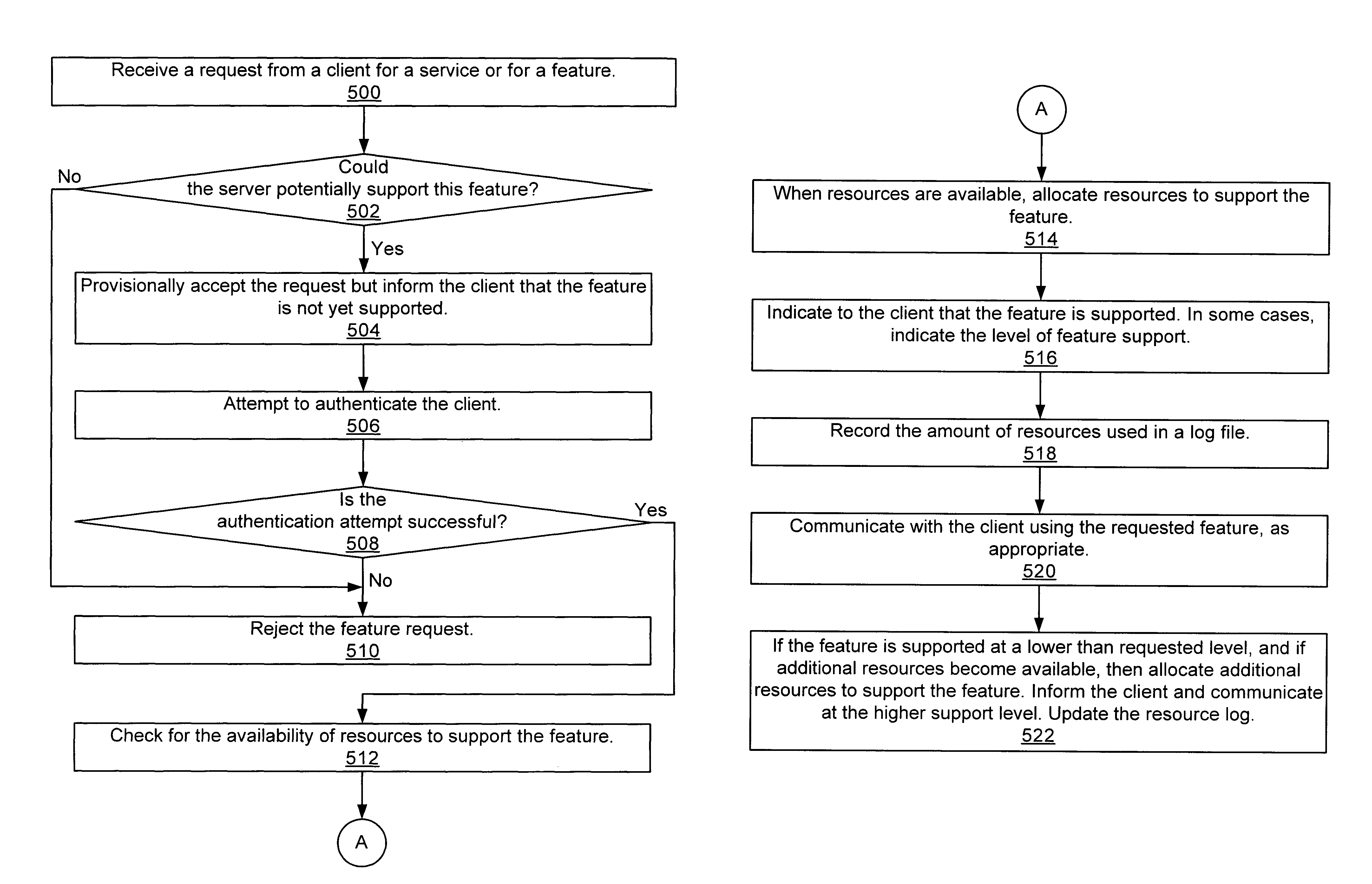 Method and system for delayed allocation of resources