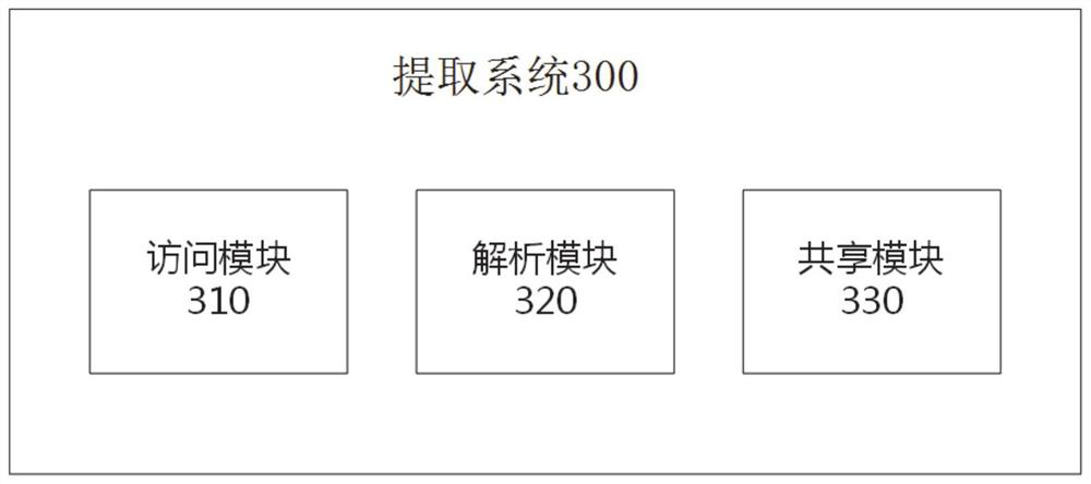 System data resource extraction method and system under interface-free condition