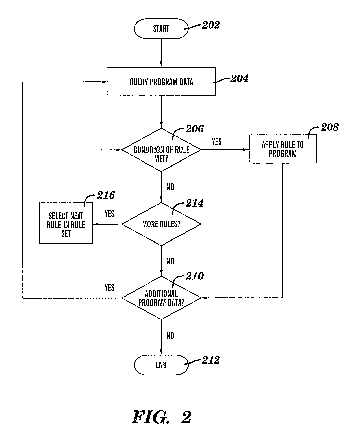 Methods, systems, and computer program products for facilitating interactive programming services