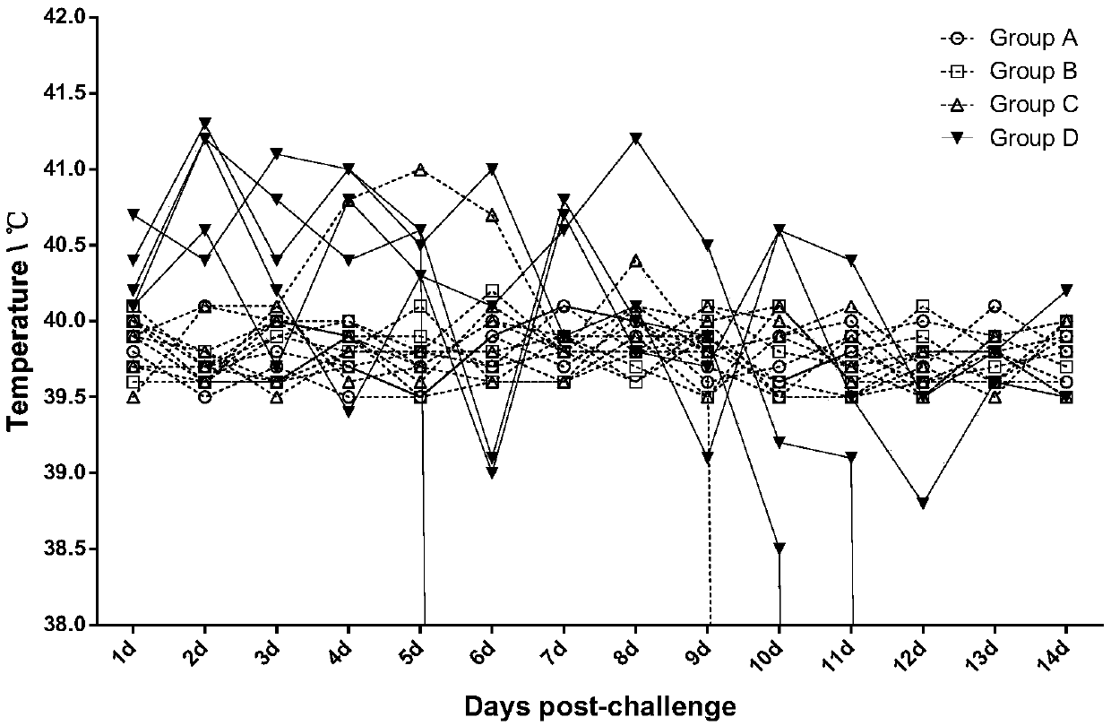 Porcine pseudorabies virus with six-gene deletion, porcine pseudorabies vaccine and preparation method