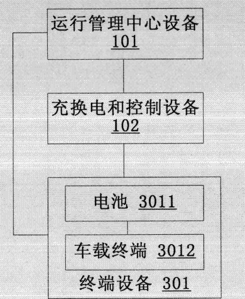 Charging and battery changing system and operating method thereof