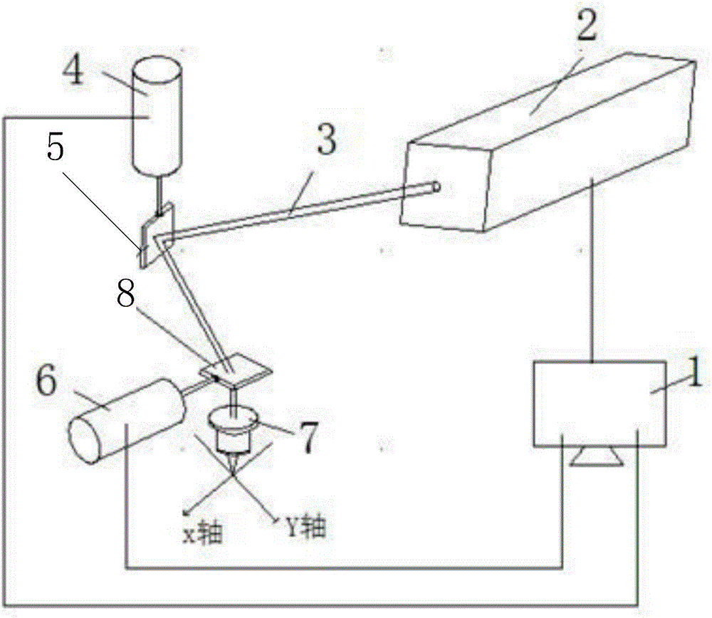 Method for preparing aluminum alloy super-hydrophobic functional surface by laser marking machine