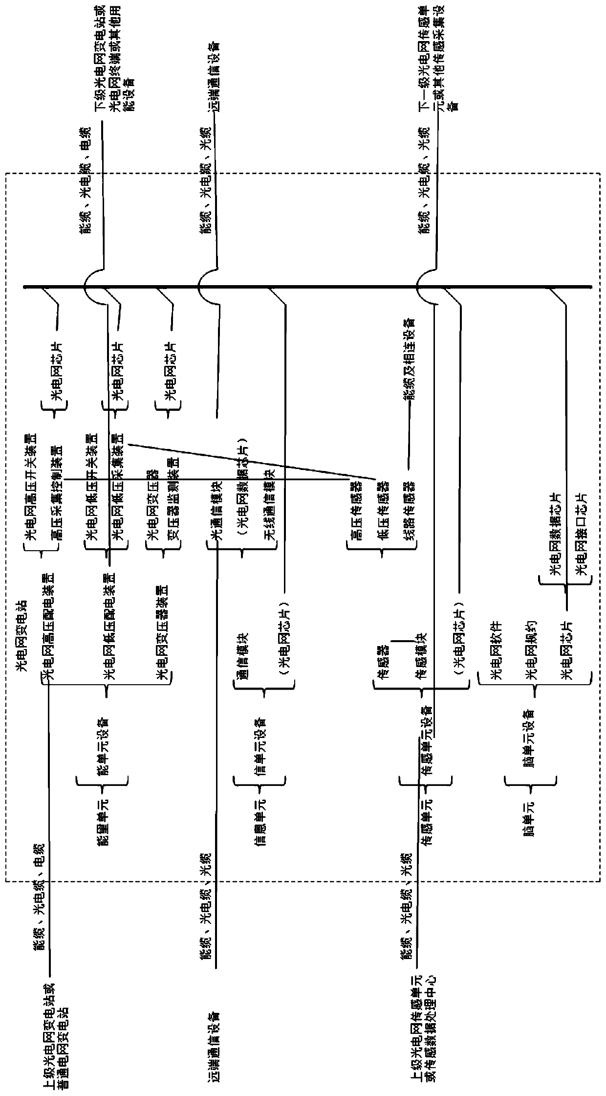 Photoelectric network transformer substation