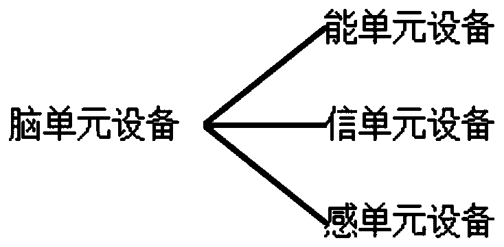 Photoelectric network transformer substation