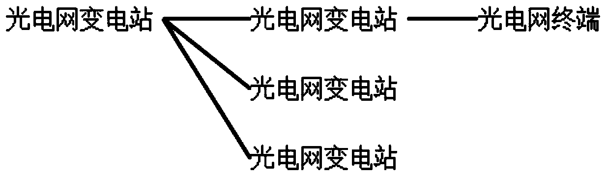 Photoelectric network transformer substation