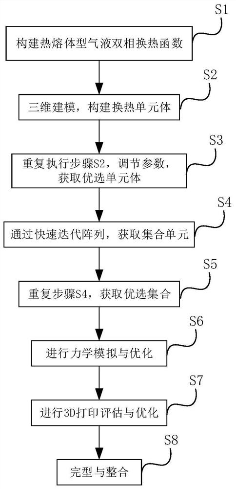 Heat exchanger structure optimization method based on hot melt gas-liquid two-phase heat transfer structure