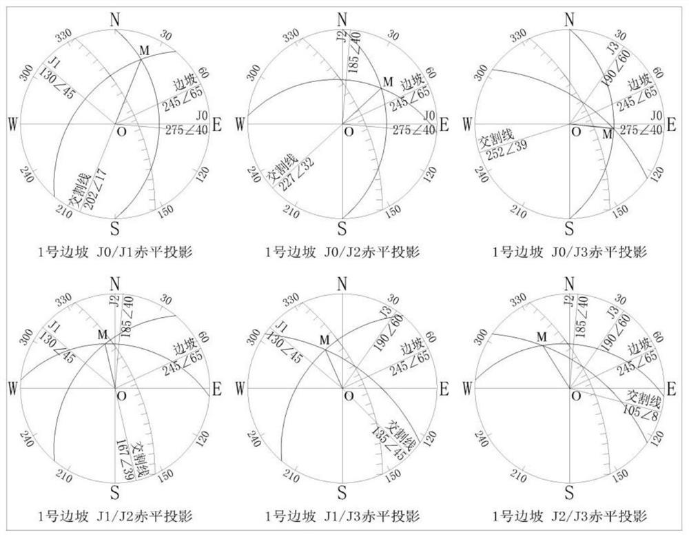 Rock slope stability evaluation method