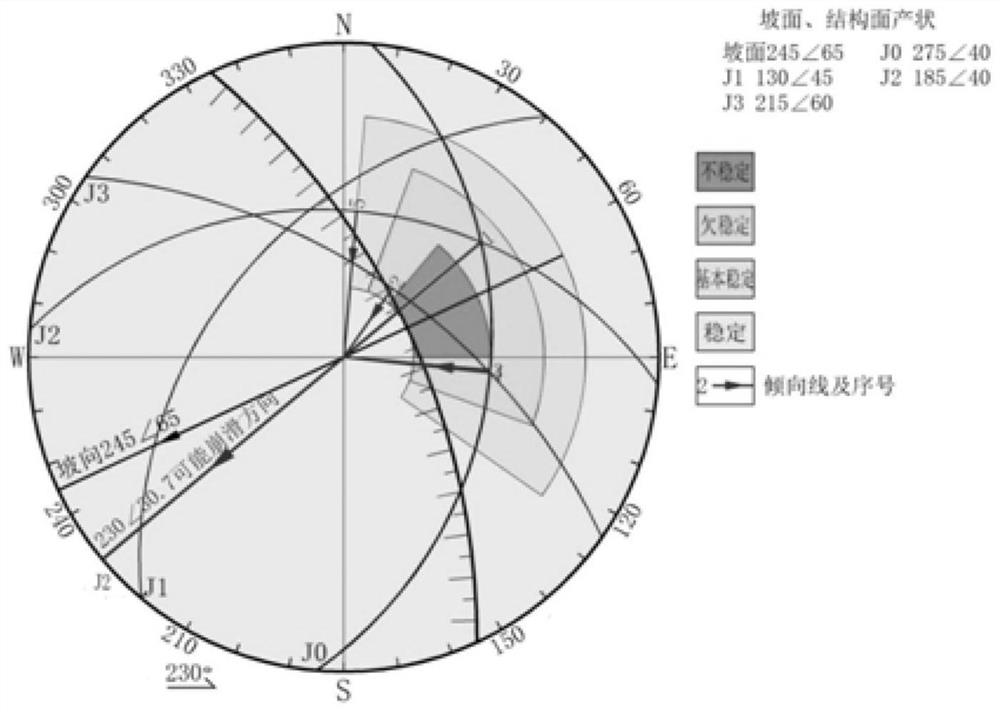 Rock slope stability evaluation method