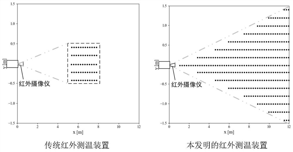 Remote target temperature accurate measurement method based on monocular infrared stereoscopic vision correction