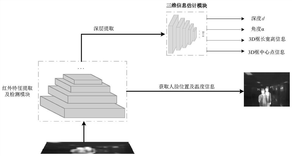 Remote target temperature accurate measurement method based on monocular infrared stereoscopic vision correction