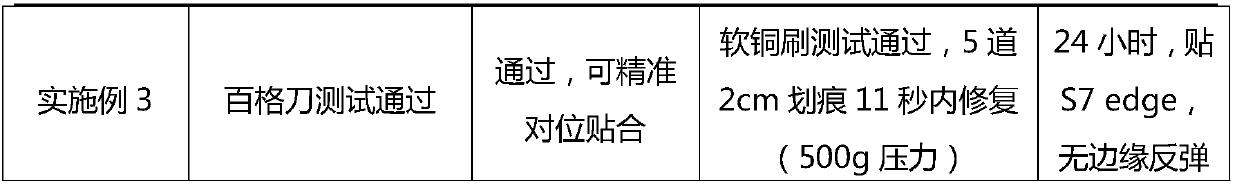 A protective film that can be attached to the edge of an arc surface and its preparation method