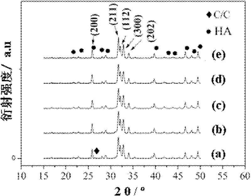 A kind of preparation method of carbon/carbon composite material containing silicon hydroxyapatite coating