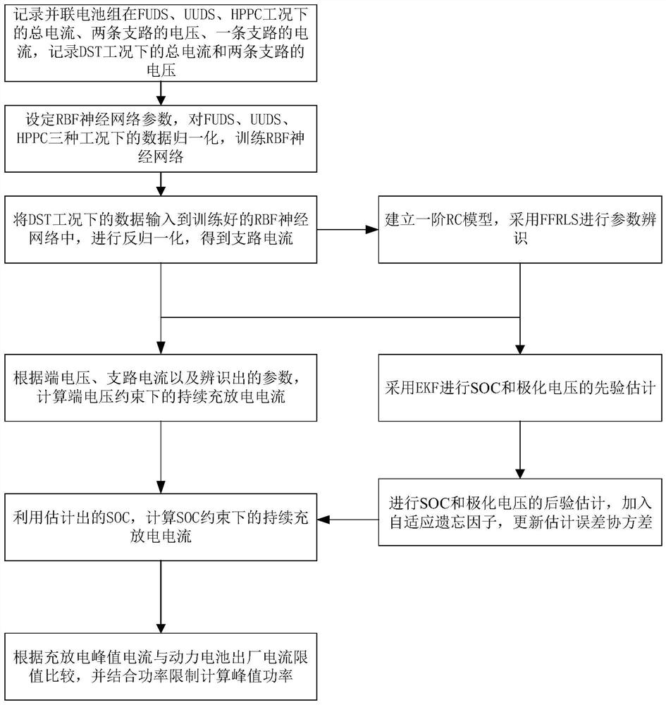 Joint estimation method for branch current, state of charge and power state of parallel battery pack