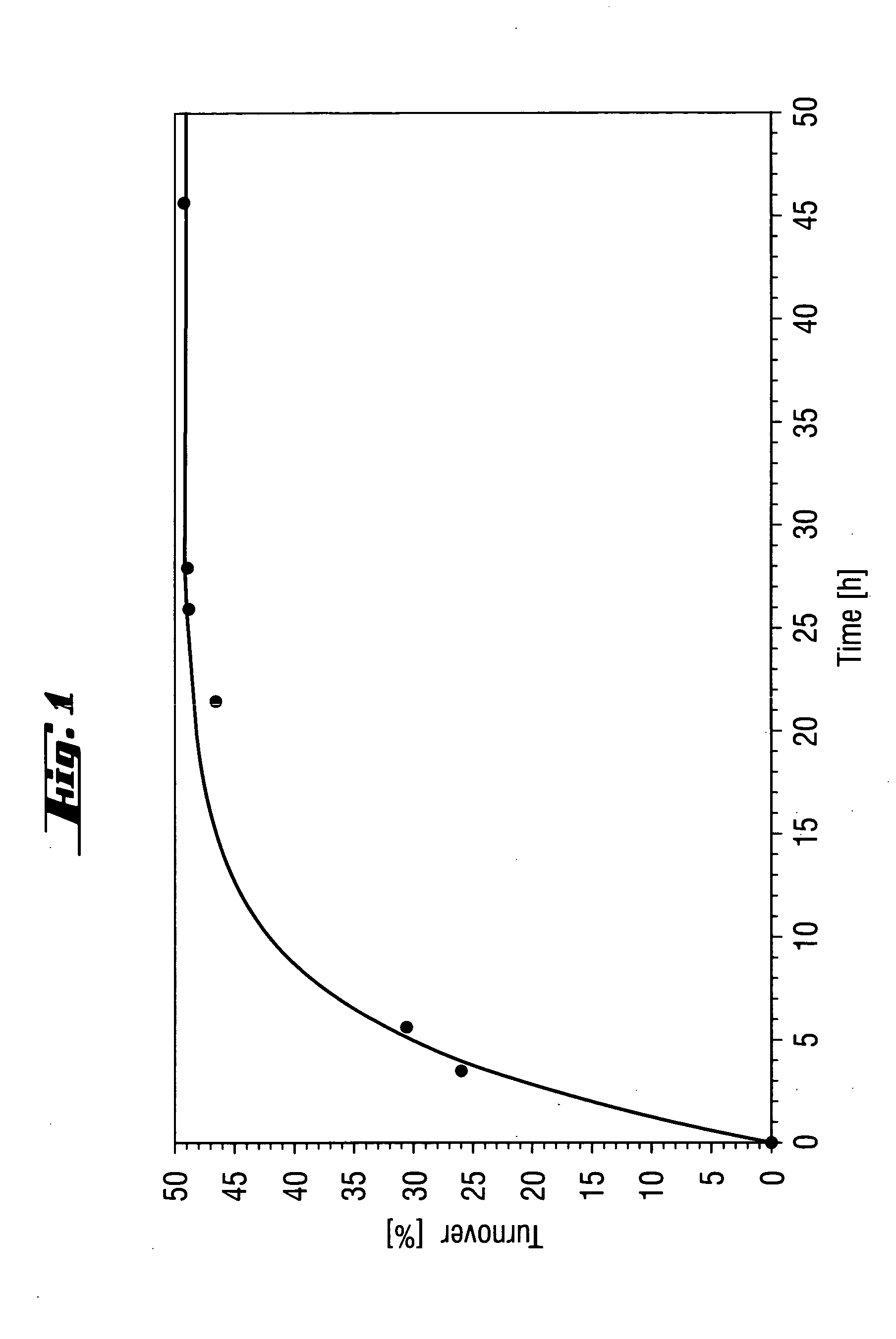 Process for the enantioselective preparation of secondary alcohols by lipase-catalyzed solvolysis of the corresponding acetoacetic esters