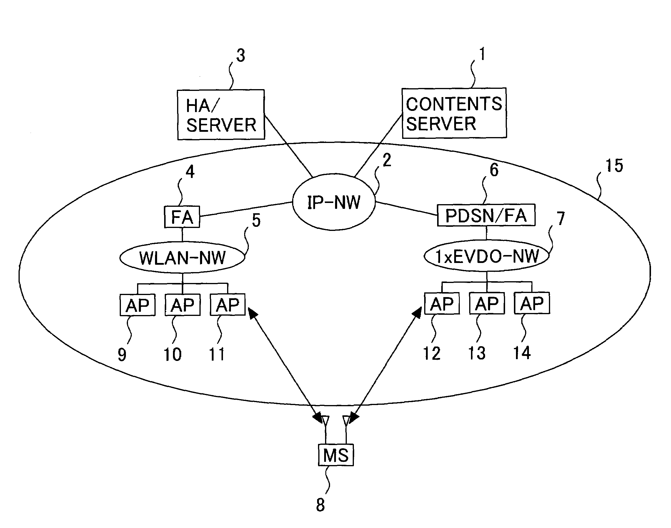 Wireless communication system, server and mobile station therefor