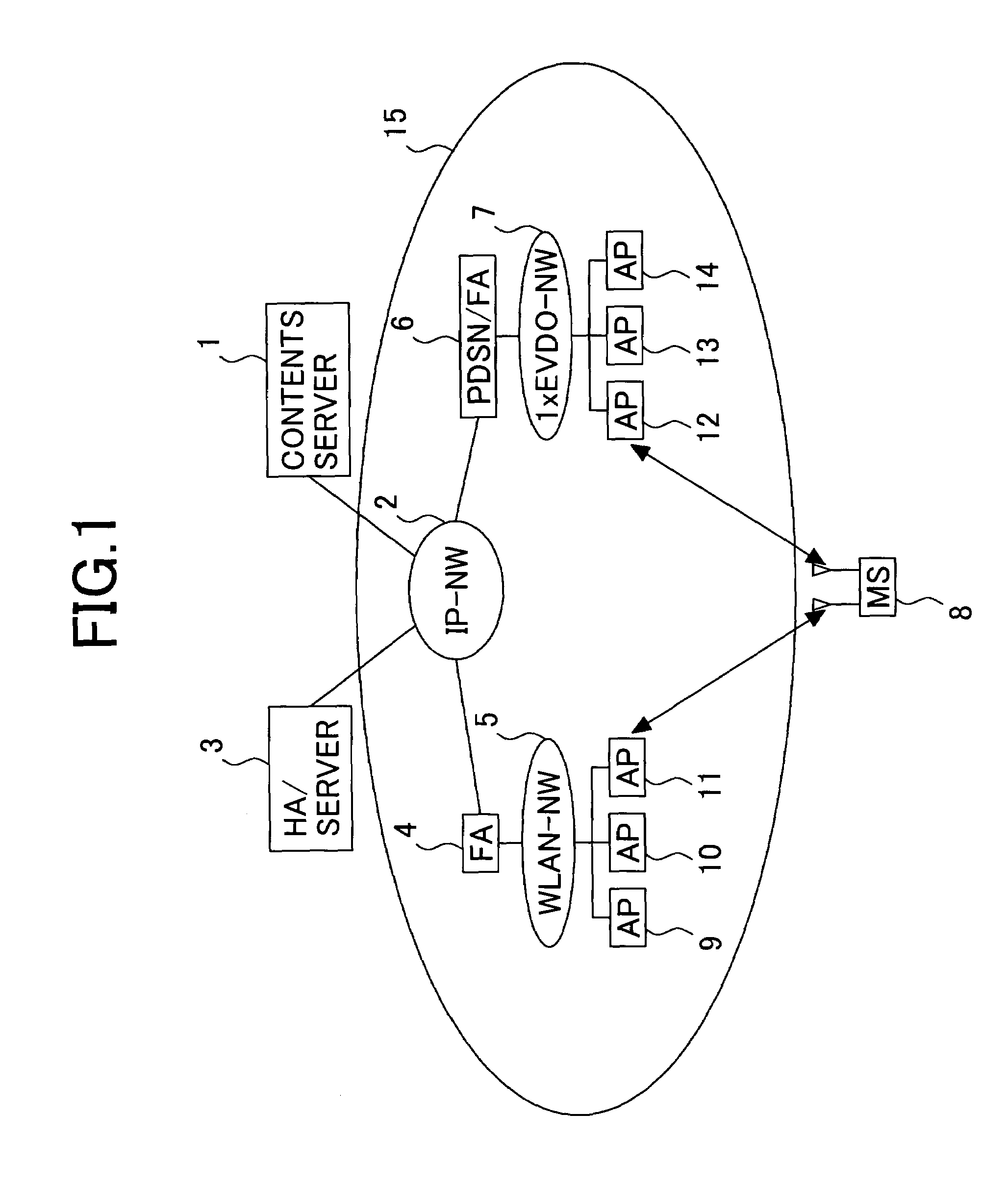 Wireless communication system, server and mobile station therefor