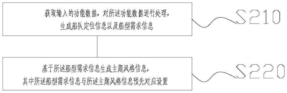 Cruise ship service line index obtaining method and device as well as double-main-line index obtaining method and device