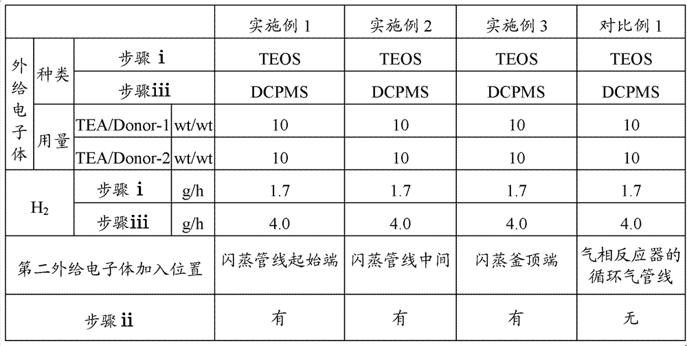 Preparation method and equipment of high-performance impact polypropylene