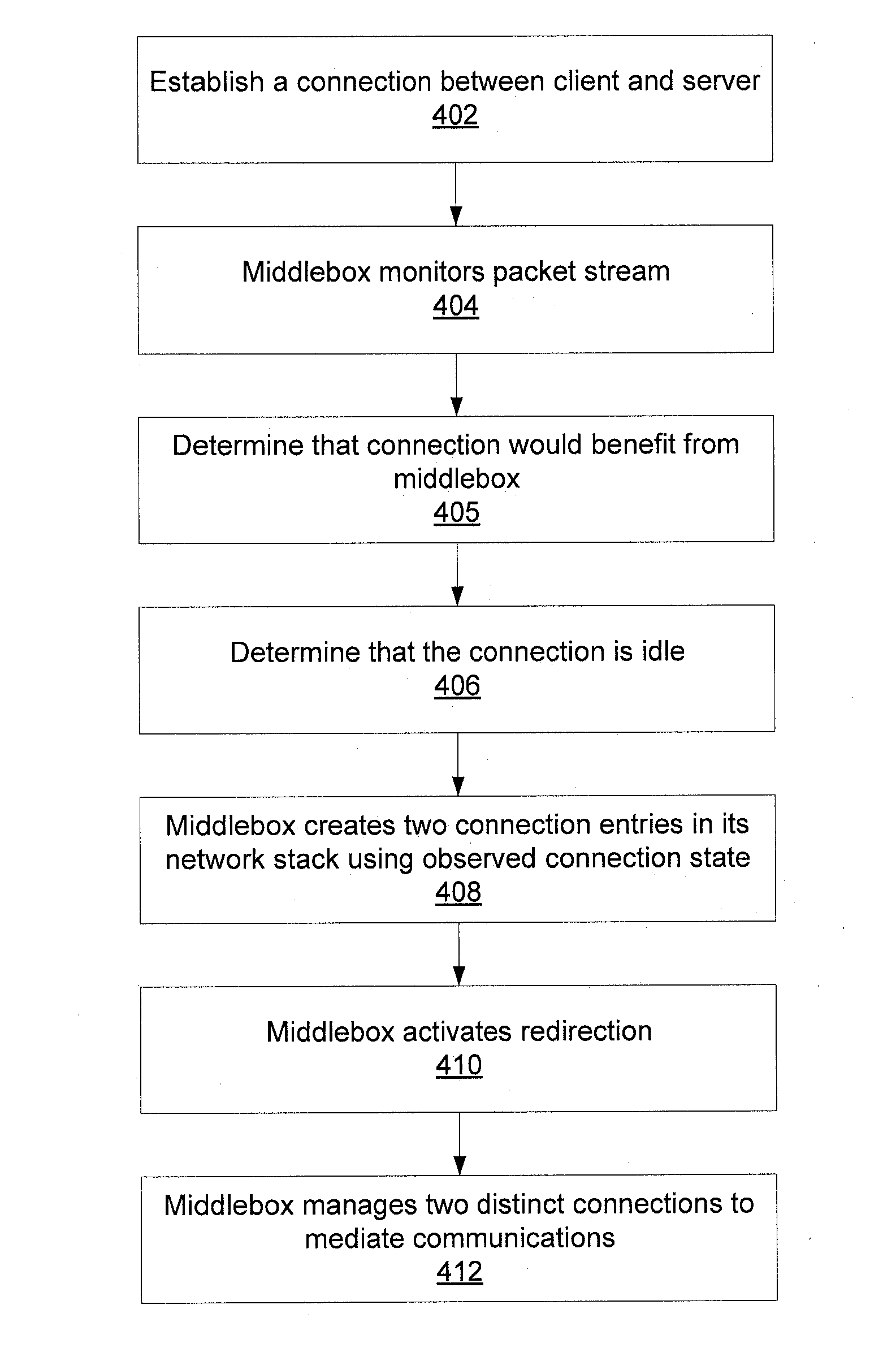 Transparent middlebox with graceful connection entry and exit