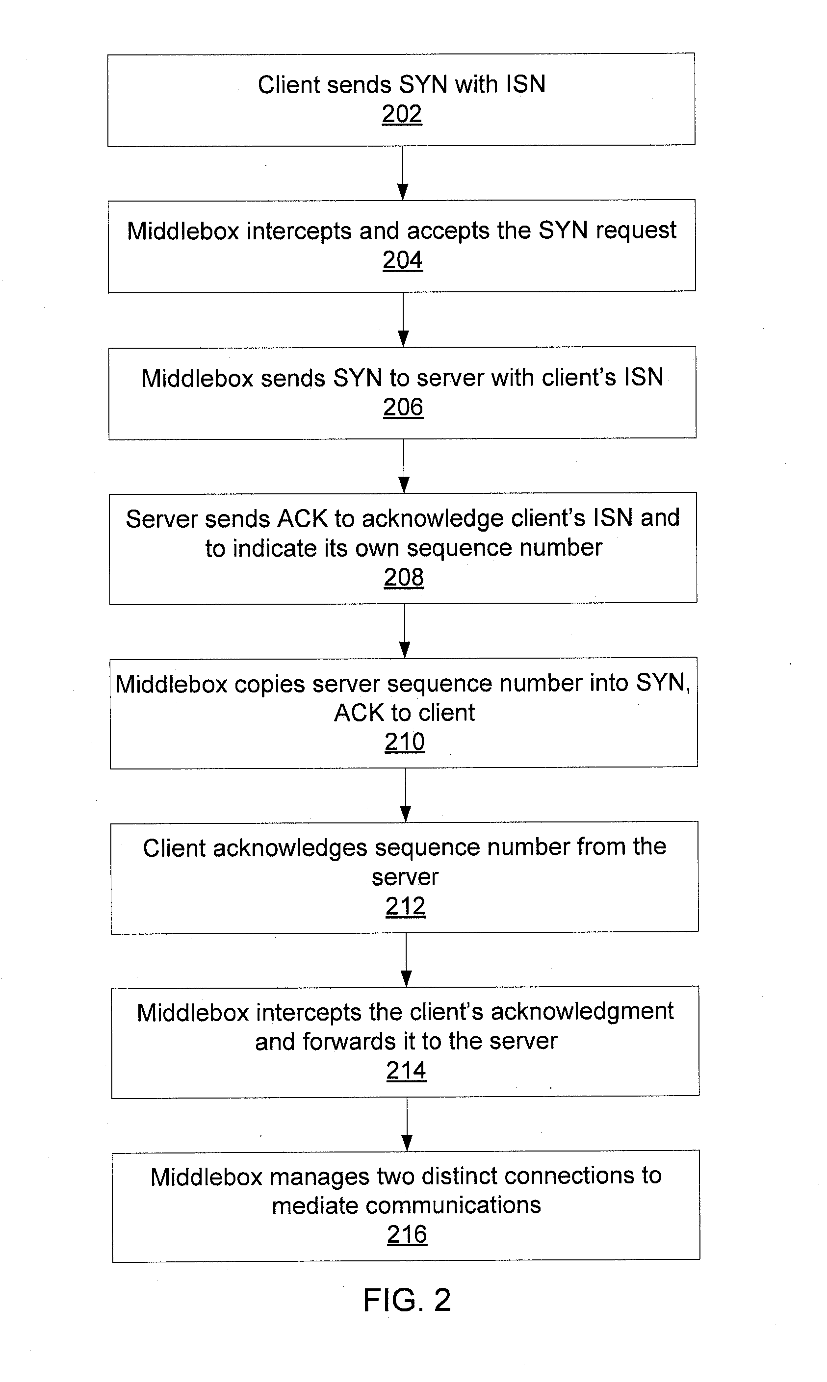 Transparent middlebox with graceful connection entry and exit