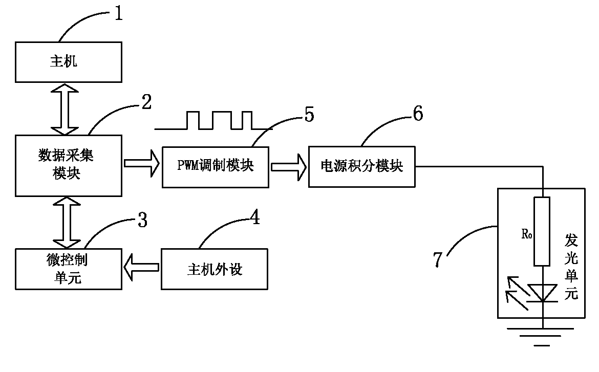 Frequency-variable breathing lamp and control method thereof as well as main machine peripherals