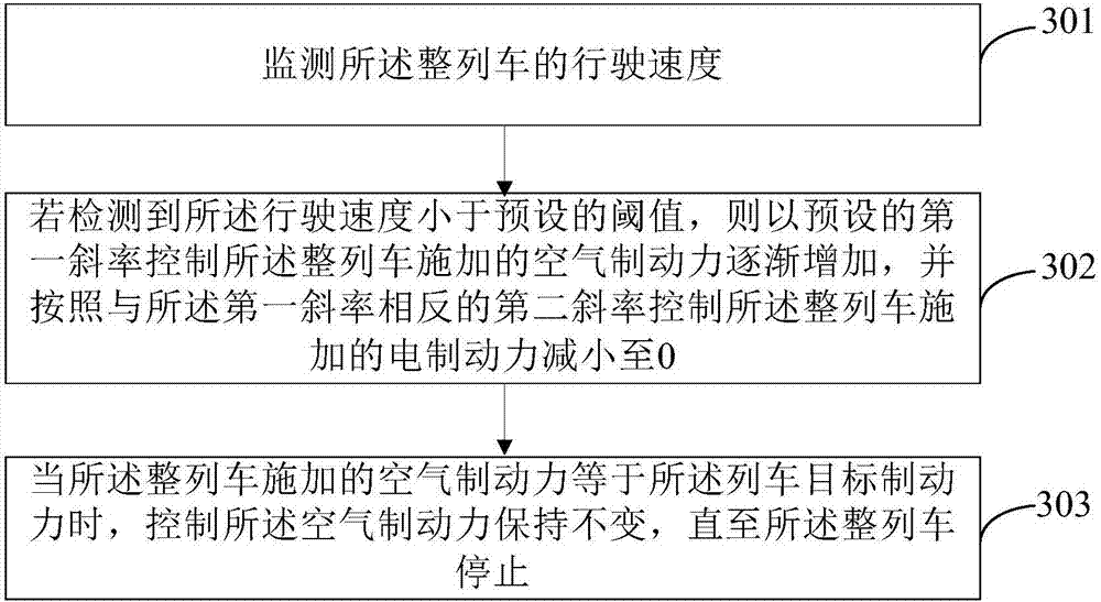 Braking force distribution method and device for multiple units