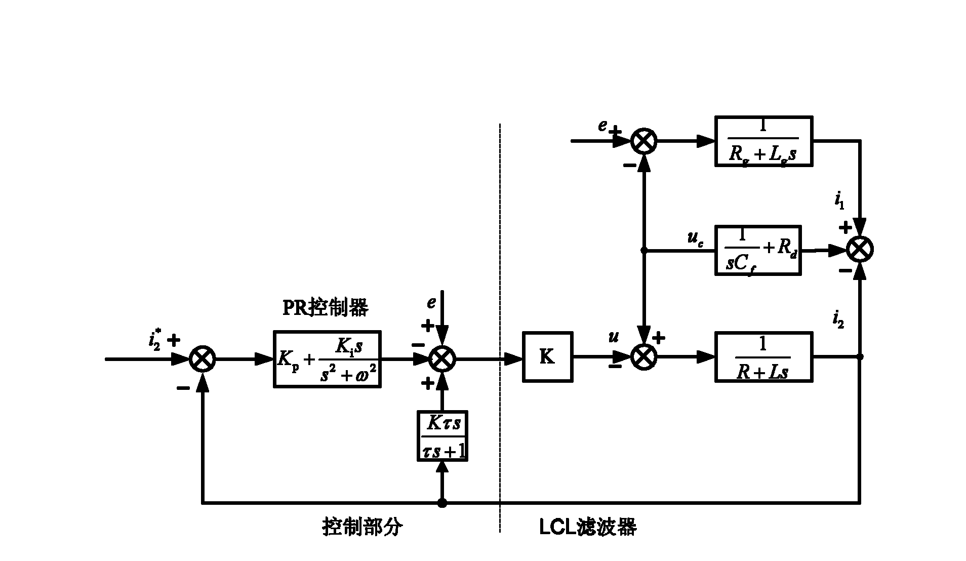 Active damping control method of lcl filter controllable rectification with current feedback on converter side