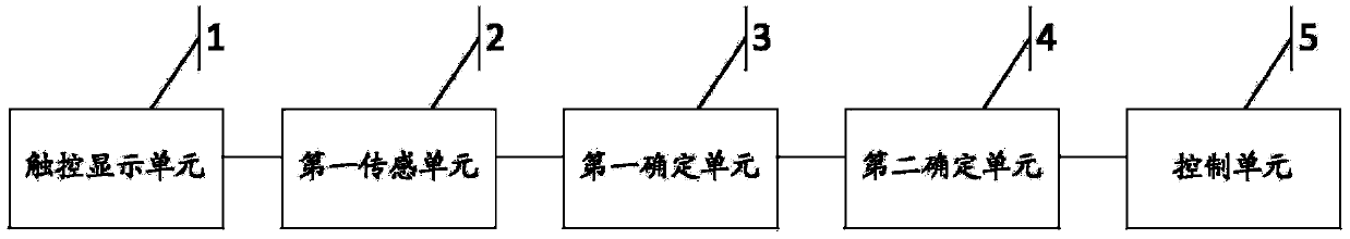 Information processing method and electronic device