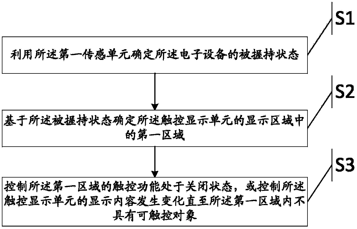 Information processing method and electronic device