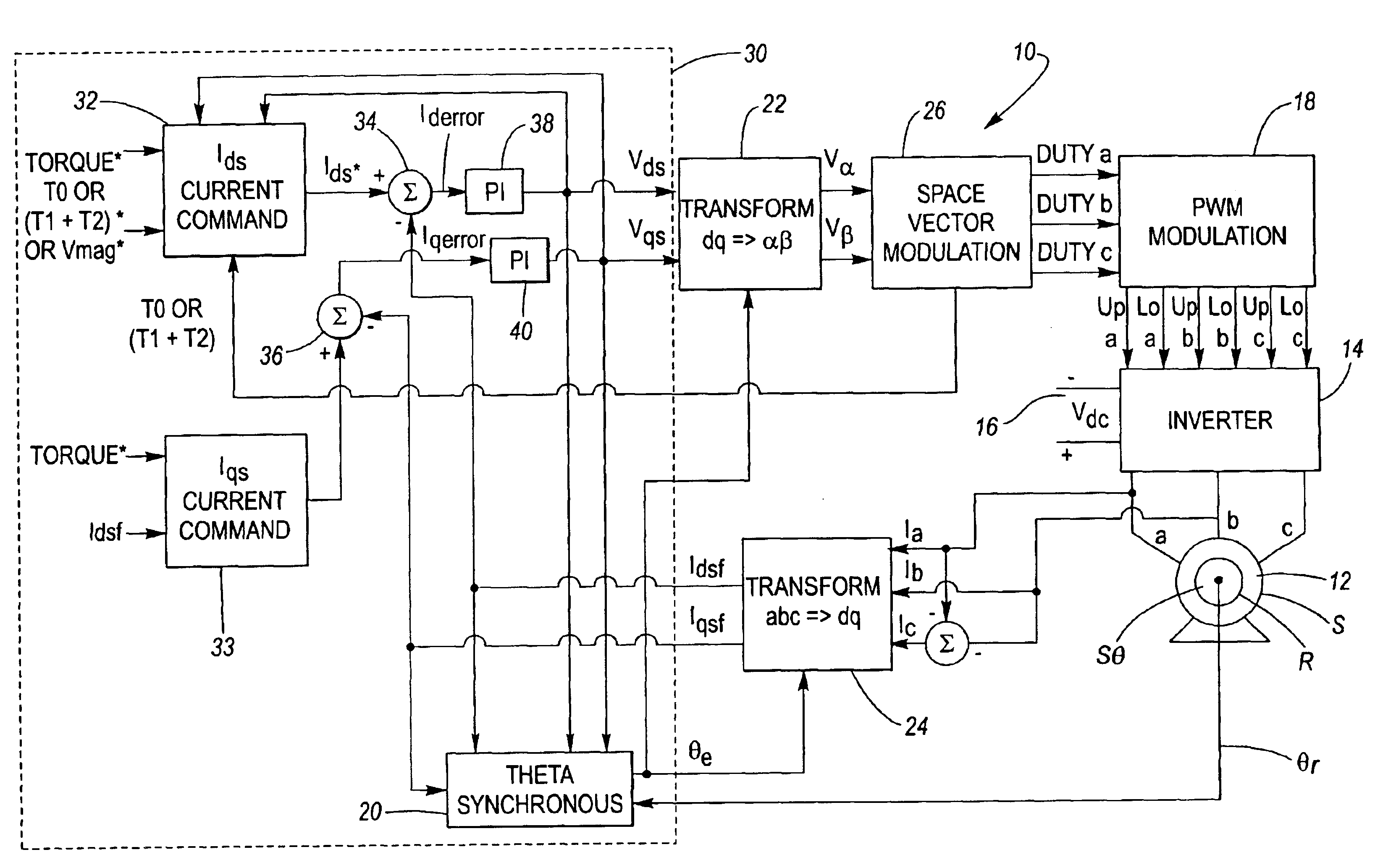 System and method for clamp current regulation of induction machines