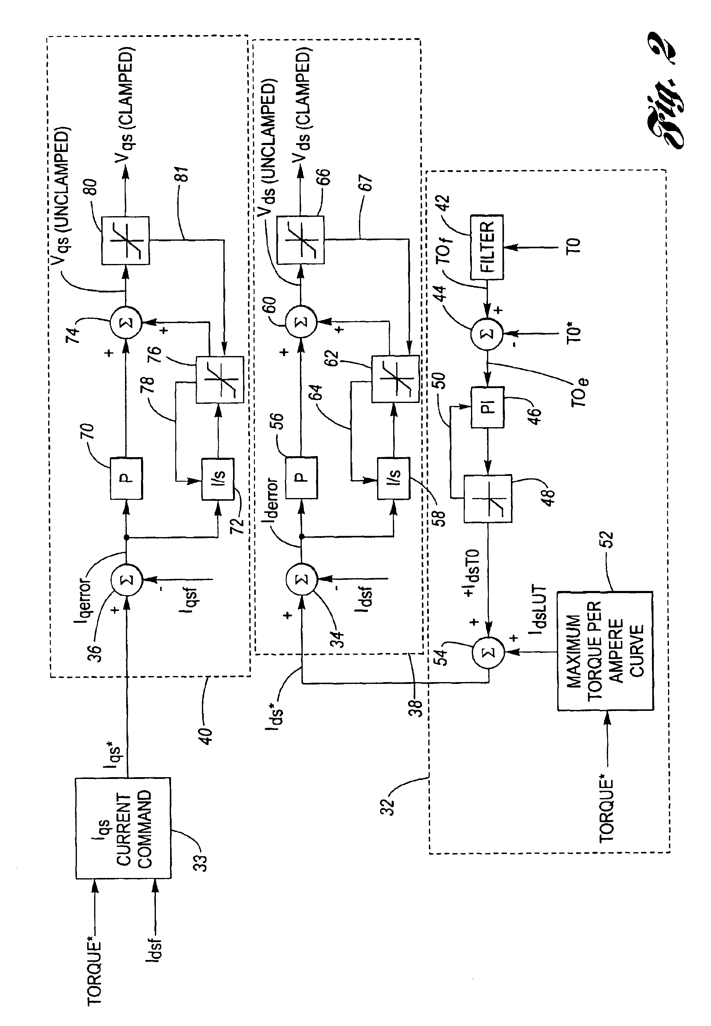 System and method for clamp current regulation of induction machines