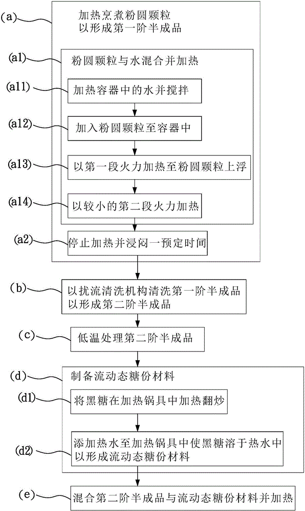 Tapioca pearl product, and preparation method and preparation system thereof