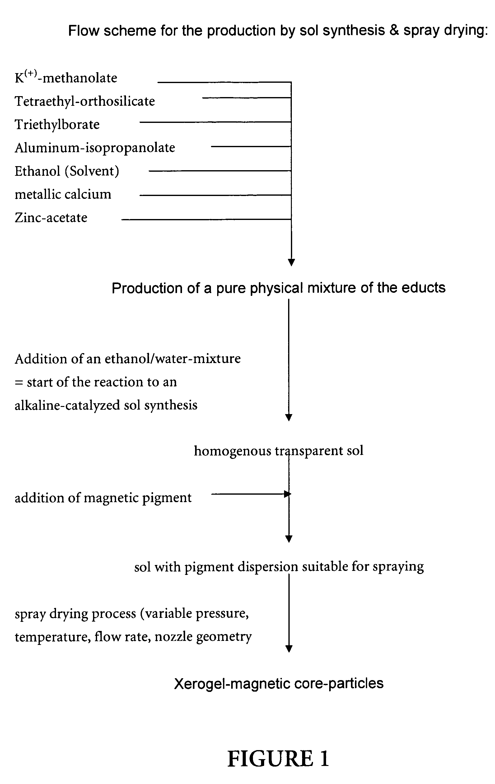 Magnetic glass particles, method for their preparation and uses thereof