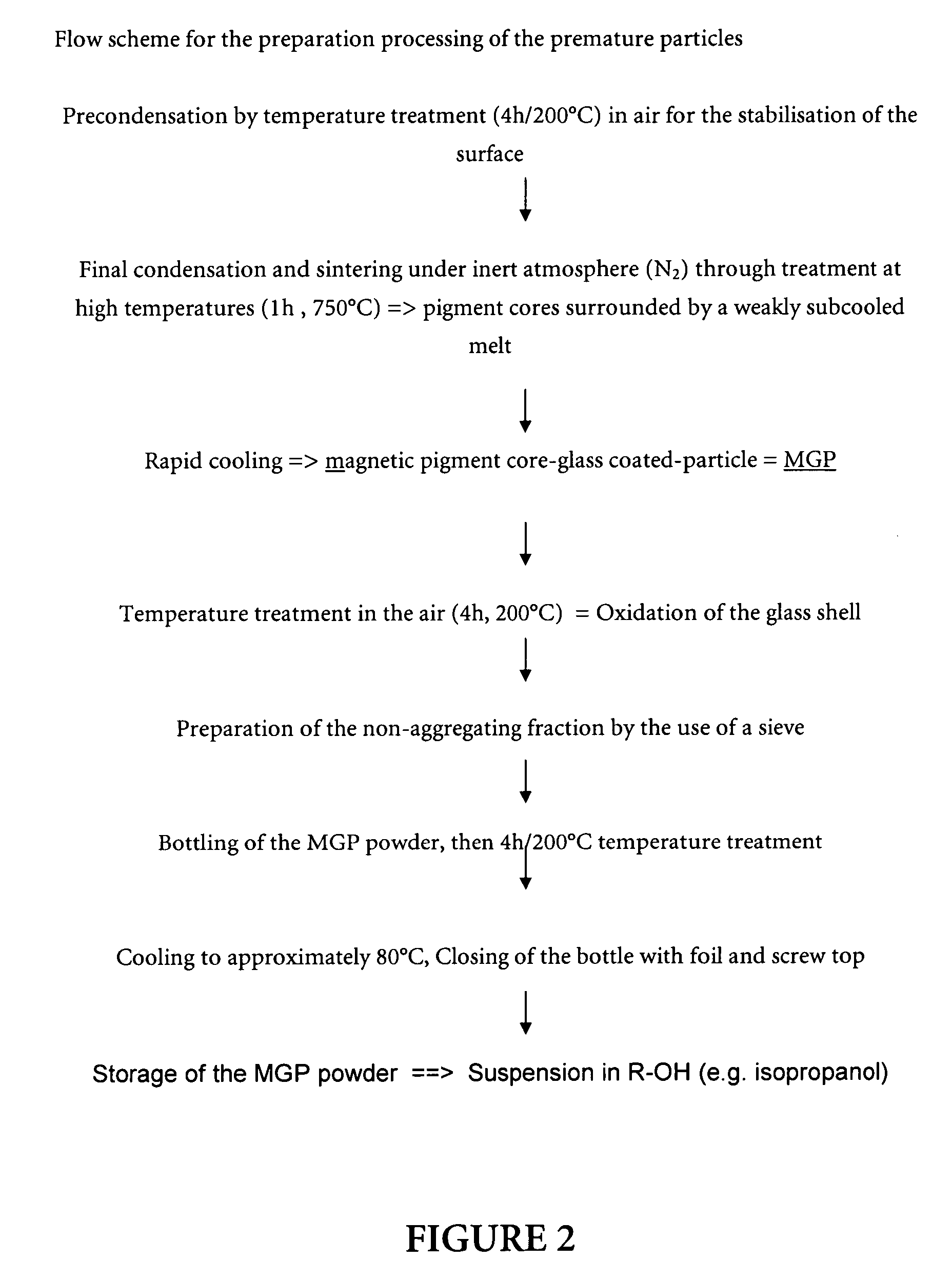 Magnetic glass particles, method for their preparation and uses thereof