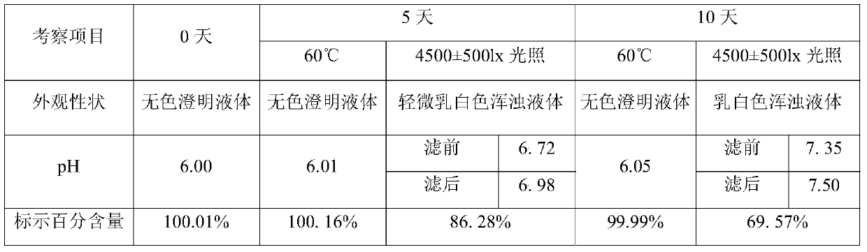 Ketoprofen solution and preparation method thereof