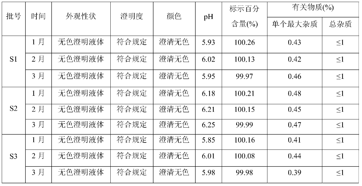 Ketoprofen solution and preparation method thereof