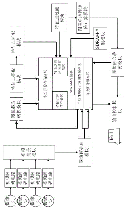 Multi-scale real-time monitoring video stitching device based on feature points and multi-scale real-time monitoring video stitching method