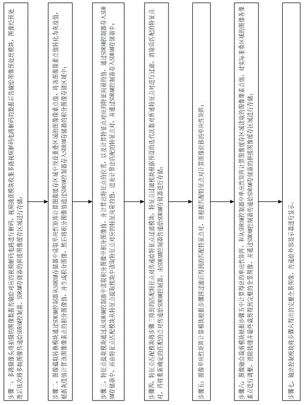 Multi-scale real-time monitoring video stitching device based on feature points and multi-scale real-time monitoring video stitching method