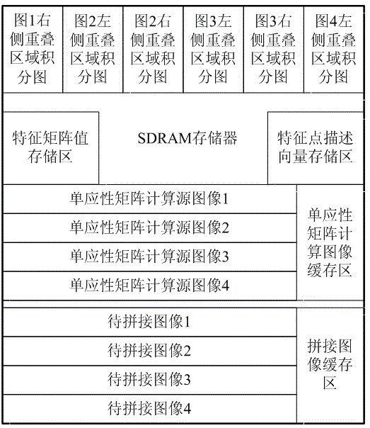 Multi-scale real-time monitoring video stitching device based on feature points and multi-scale real-time monitoring video stitching method