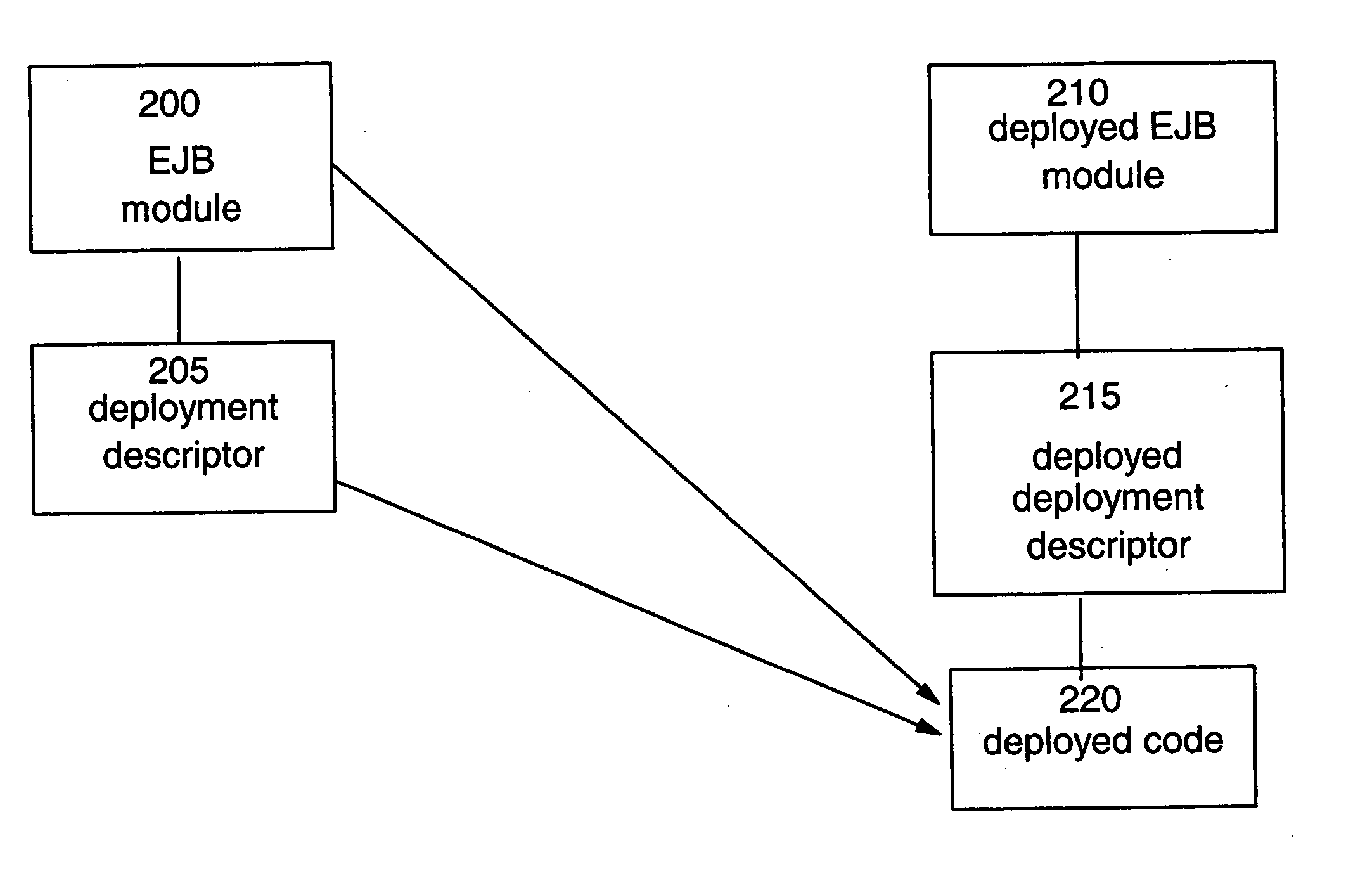 On-demand software module deployment