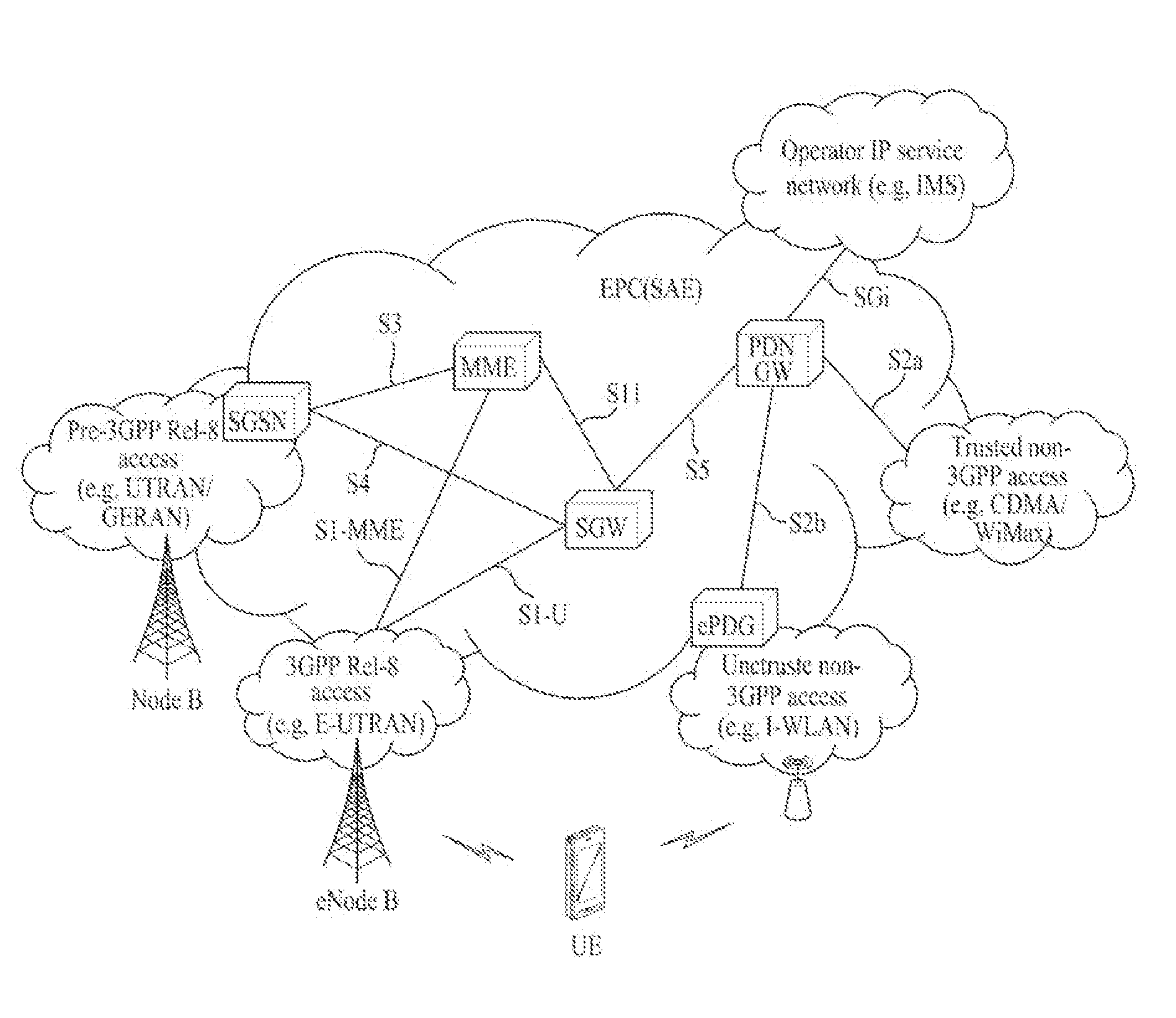 Method and an apparatus for access network selection in visited network in a wireless communication system